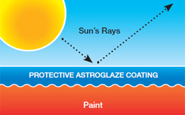 Astroglaze