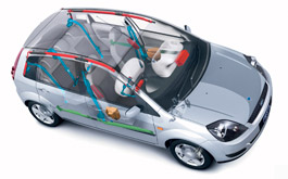 Ford Fiesta Safety