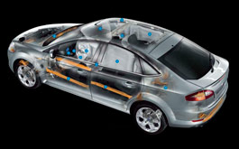 Mondeo Safety