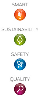 smart,quality,sustainability,quality