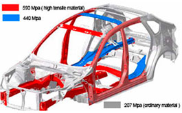 Frame technology