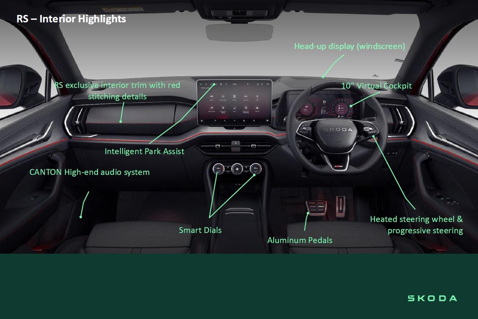 2025 SKODA Kodiaq RS — photo 11